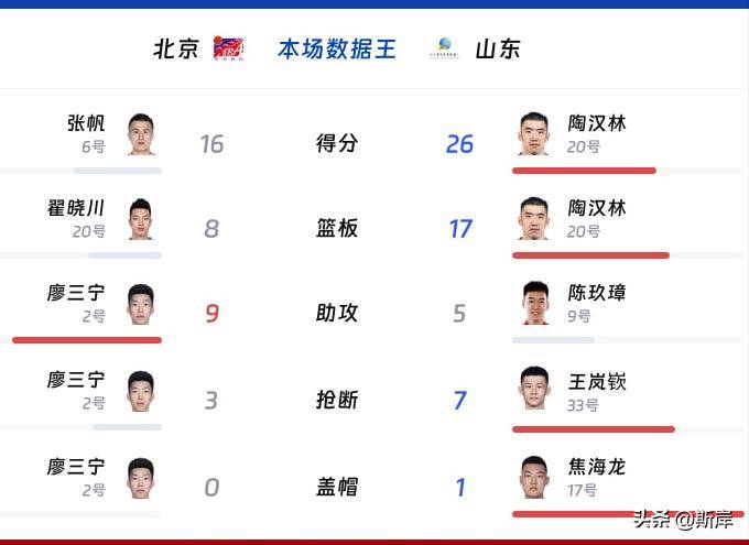 开云-吉林队险胜热火，陶汉林状态火热的简单介绍